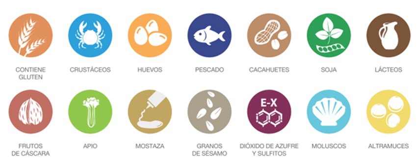 ¿Conoces bien los iconos de alérgenos?